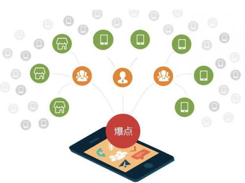 凤冈为什么越来越多的企业通过软文营销来引流